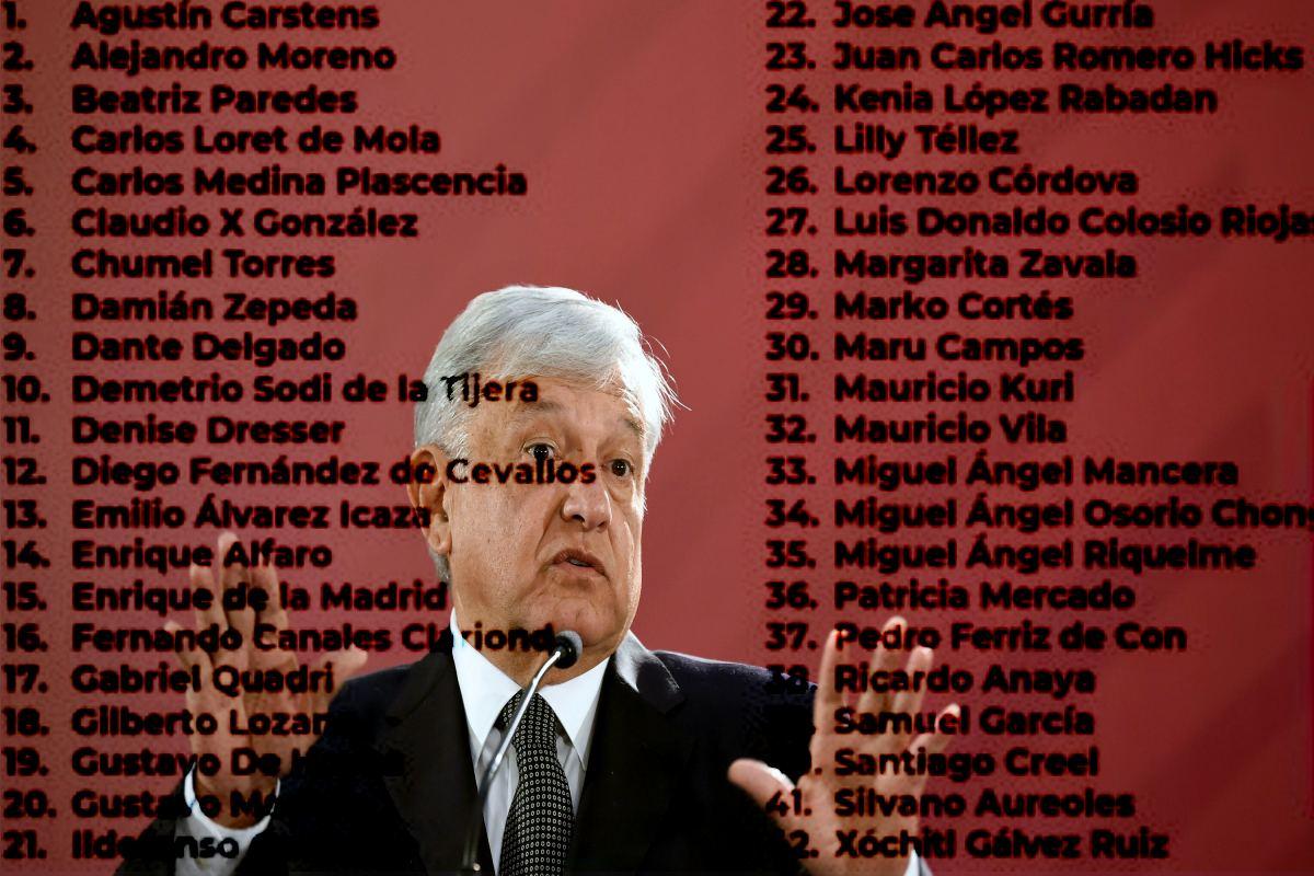amlo-lista-opositores-candidatos-presidencia-2024 1